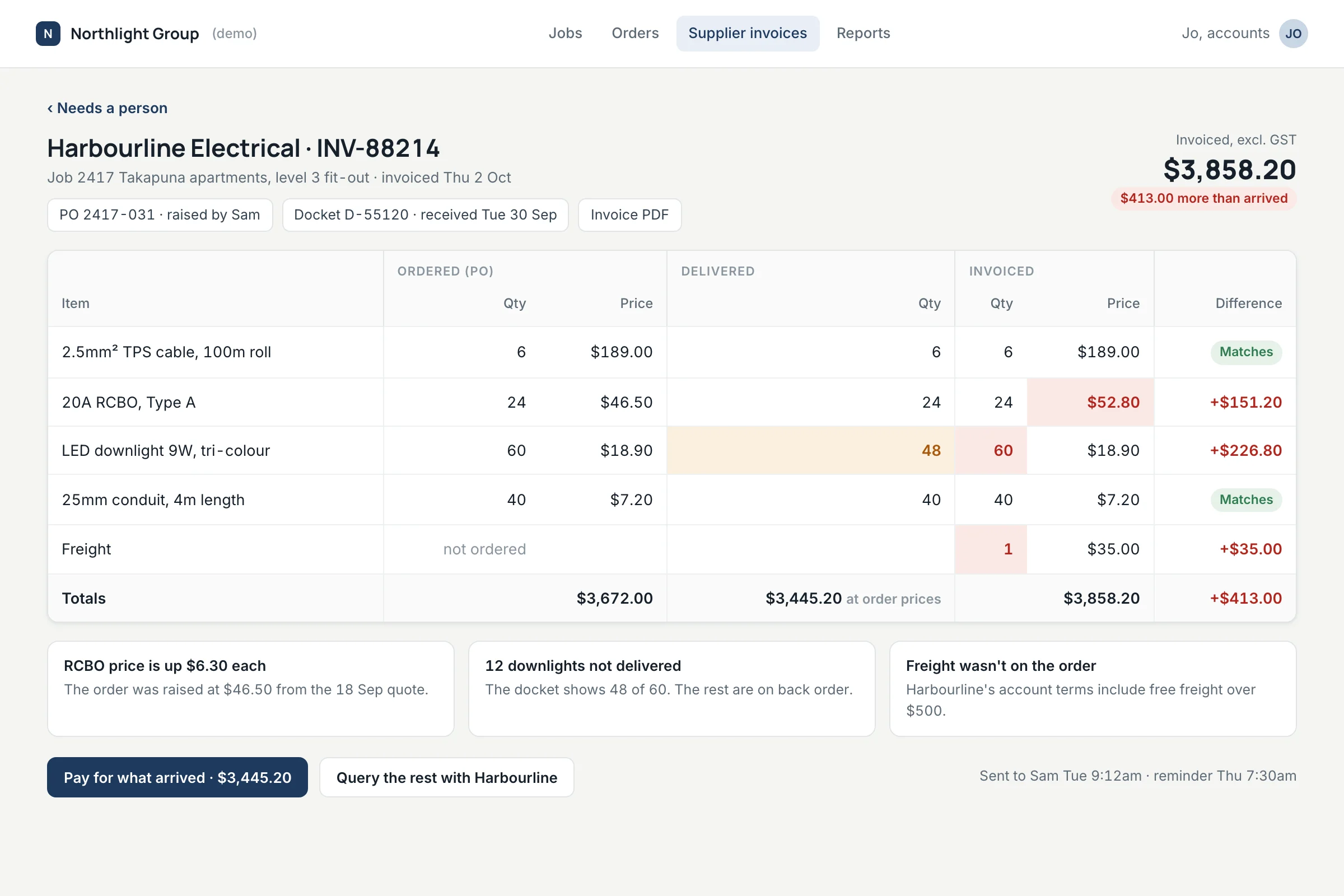 One invoice in detail: ordered, delivered and invoiced quantities and prices side by side, with the three lines that differ highlighted