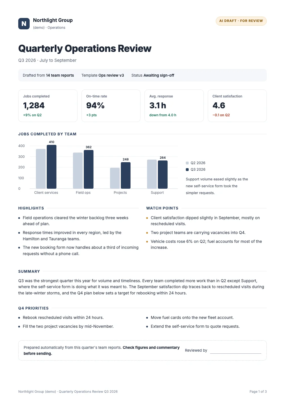An AI-drafted quarterly operations review awaiting sign-off